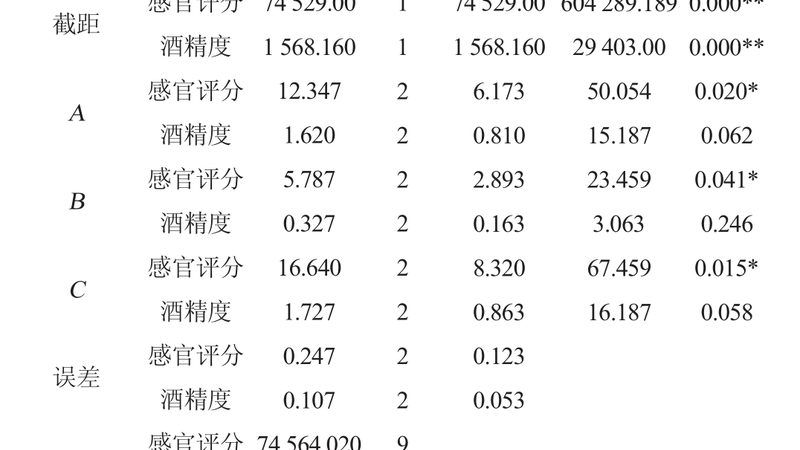 轻型货架定制，规格参数背后的考量